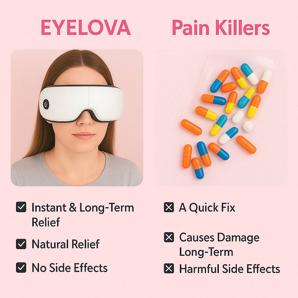 EYELOVA™
